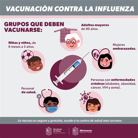 Gráfico mostrando la baja cobertura de vacunación contra la influenza en adultos mayores.