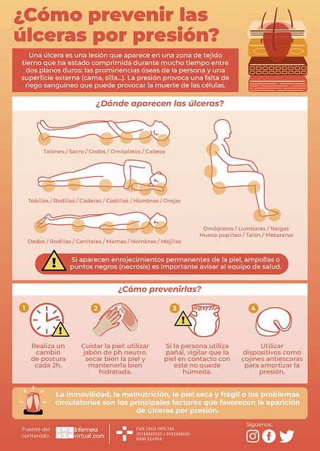 Infografía sobre cambios posturales para prevenir úlceras por presión