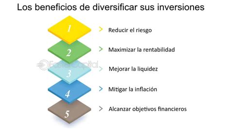 Gráfico de diversificación de inversiones (acciones, bonos, bienes raíces)