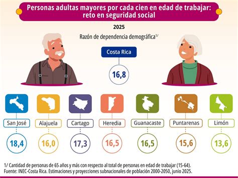Infografía sobre los desafíos de las personas mayores LGBT+