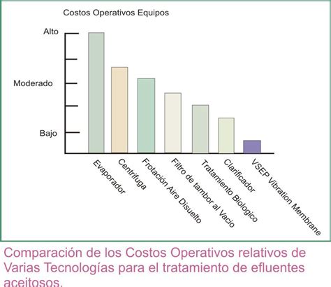 Gráfico comparativo de costos operativos en residencias de menores