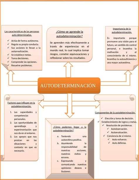 Mapa conceptual de autodeterminación y trabajo sexual en mayores