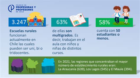 Infografía comparativa de matrícula y porcentaje de escuelas rurales en Chile vs. otros países