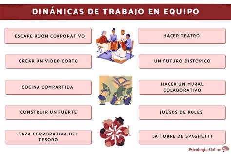 Esquema de las dinámicas relacionales en centros de protección infantil