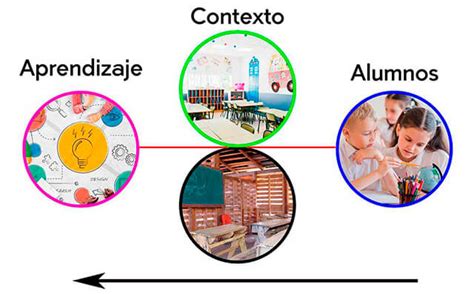 Esquema conceptual de la educación en contextos de vulnerabilidad