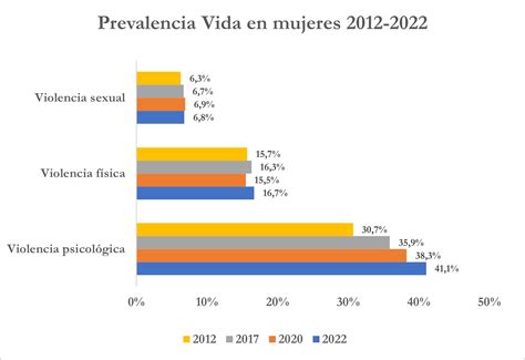 Gráfico: Porcentaje de NNA en centros Sename con retraso escolar