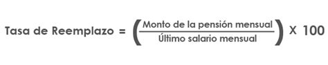 Esquema: Tasa de reemplazo según nivel de ingreso