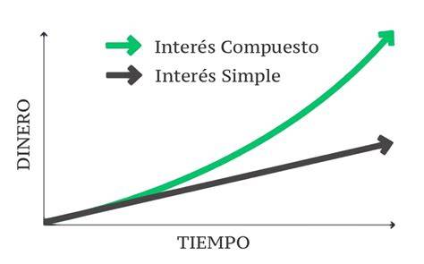 Diagrama: Efecto del interés compuesto sobre dos ahorradores