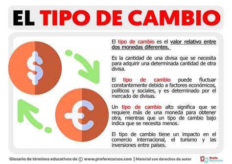 Mapa: Factores globales que influyen en el tipo de cambio
