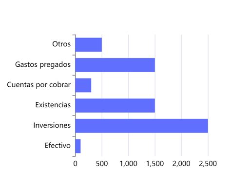 Gráfico comparativo de los tipos de pensión en Chile