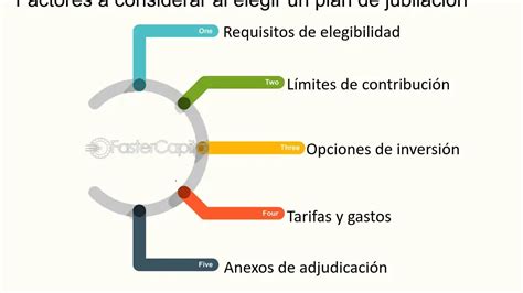 Infografía: Factores clave para elegir un destino de jubilación