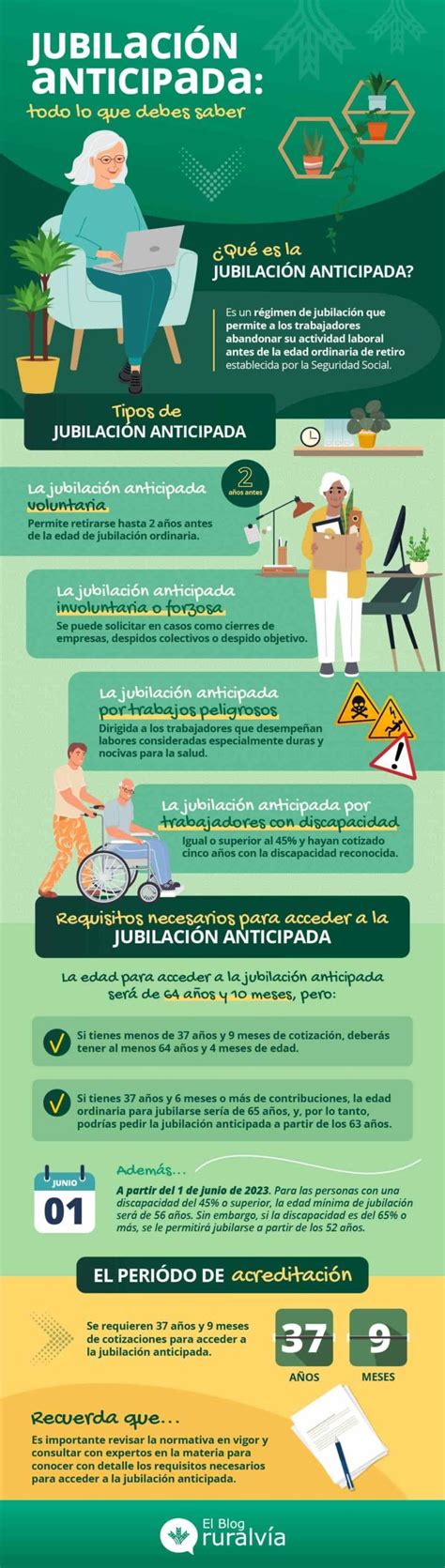 Infografía con consejos para una jubilación anticipada exitosa