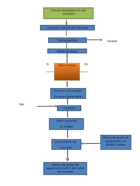 Diagrama de flujo: Cobertura del Seguro de Lagunas Previsionales durante la cesantía