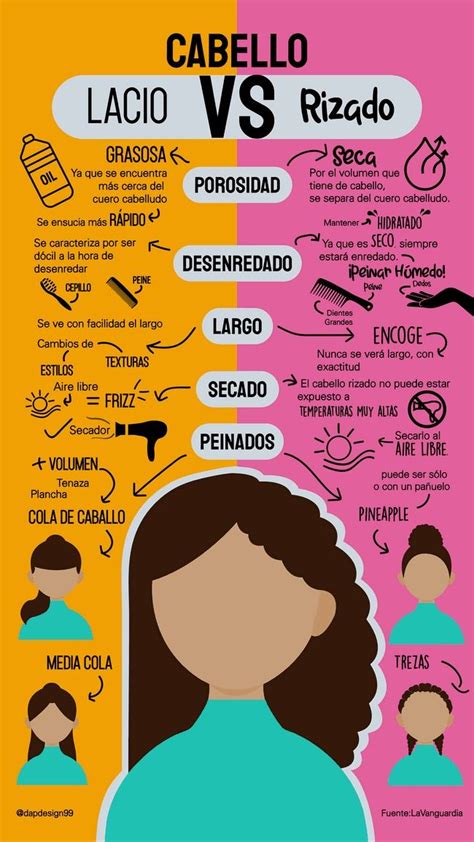 Infografía comparativa de tipos de pensión en Chile