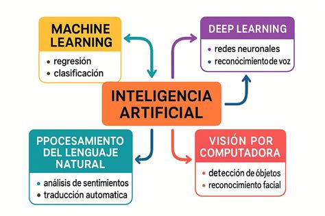 Diagrama conceptual del continuo vulnerabilidad-bienestar y sus factores