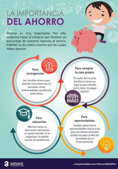 Infografía sobre la importancia del ahorro previsional desde temprana edad.