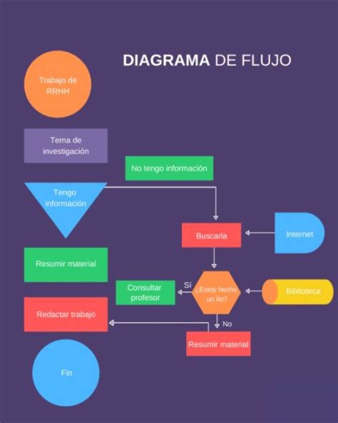 Diagrama de flujo: Opciones y modalidades de pensión en Chile