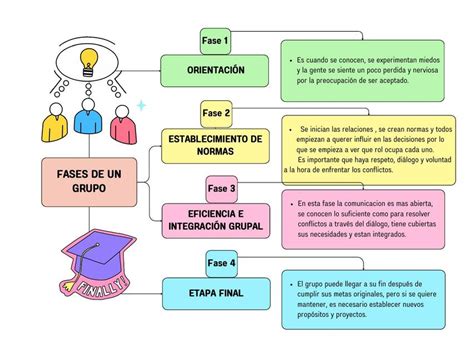 Esquema de las consideraciones para la formación de un grupo de apoyo
