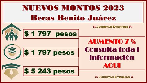 Infografía comparativa de los montos y coberturas de las becas Bicentenario, Juan Gómez Millas y Nuevo Milenio para estudiantes con discapacidad.