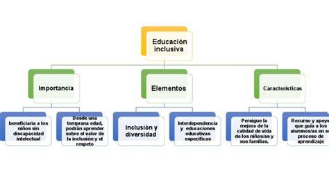 esquema de educación inclusiva