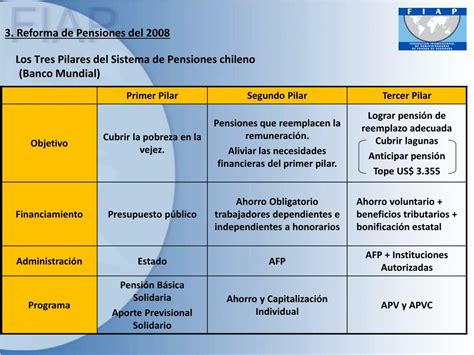 Infografía: Tres pilares del sistema de pensiones chileno