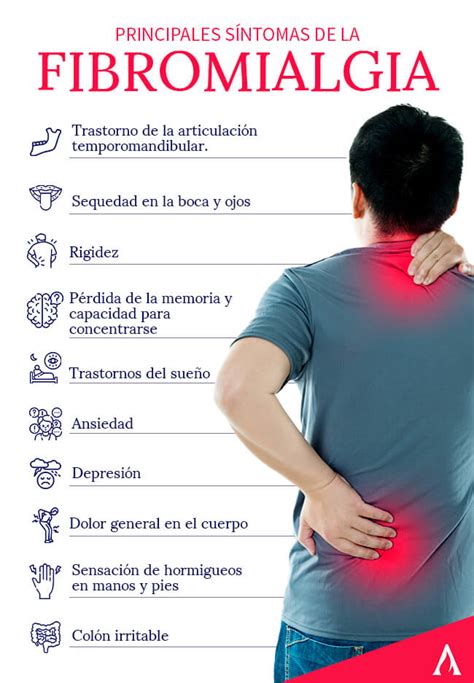 Gráfico comparativo de los síntomas de la fibromialgia frente a otros trastornos
