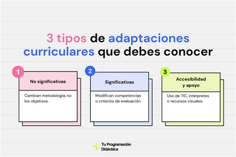 Tabla que muestra los tres niveles de adaptaciones curriculares (macro, meso, micro) y ejemplos de adaptaciones de acceso (Grado 1), adaptaciones de metodología y actividades (Grado 2), y adaptaciones significativas (Grado 3).