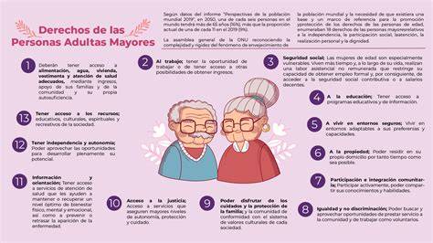 Infografía: Derechos de las personas mayores en Chile