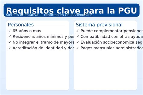Infografía de los requisitos clave para la PGU