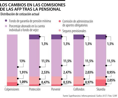 Gráfico de distribución de fondos de pensión tras el fallecimiento