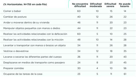Infografía sobre la estructura de la Encuesta de Discapacidad, Autonomía Personal y Situaciones de Dependencia del INE