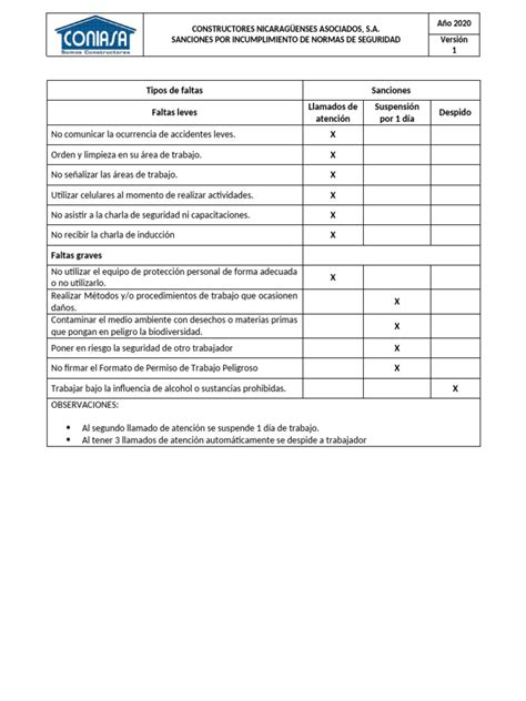Gráfico explicativo de las sanciones por incumplimiento de pensión de alimentos