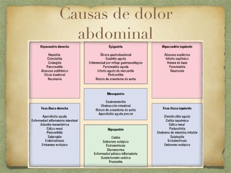 Esquema de las causas más frecuentes de dolor abdominal en adultos mayores