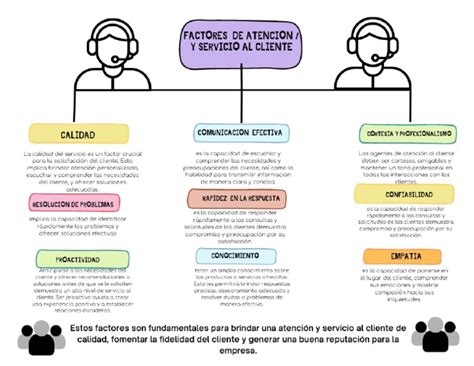 Esquema de canales de atención al cliente: teléfono, sucursal virtual y atención presencial