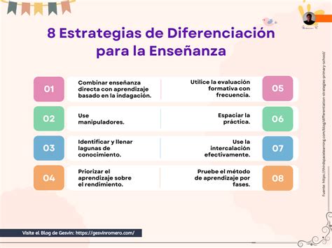 Infografía sobre estrategias de enseñanza para conceptos abstractos en niños con discapacidad