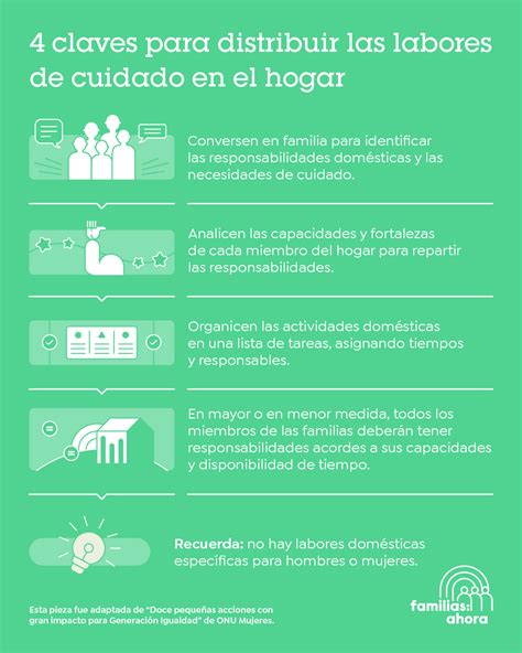 Infografía sobre la distribución de las labores de cuidado y su impacto social