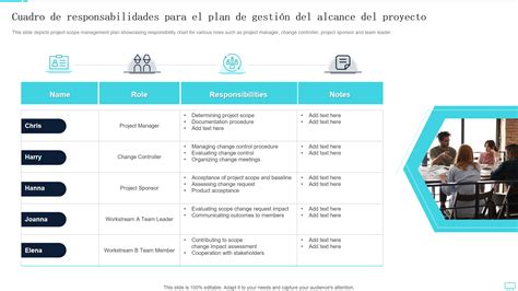 Esquema del flujo de cotizaciones y responsabilidades en el sistema AFP