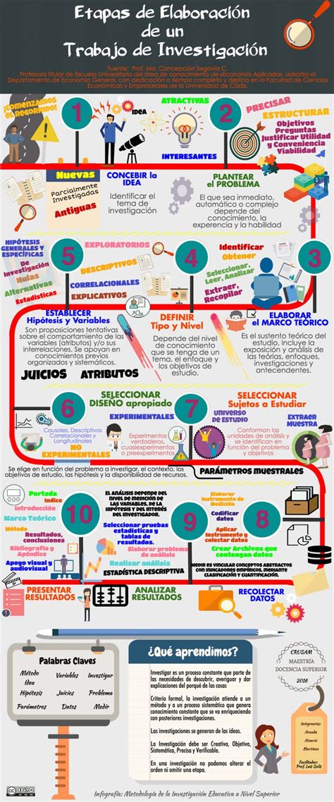 Infografía sobre las etapas de elaboración de un informe pericial: Investigación, Análisis y Conclusiones.