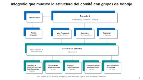 Infografía que muestra la estructura del Programa Más AMA, destacando sus componentes y objetivos principales.