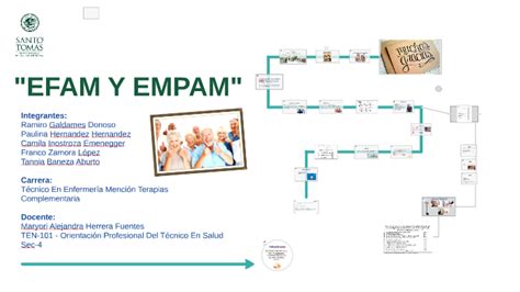 Diagrama comparativo entre EMPAM y EFAM, destacando sus enfoques y objetivos.