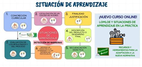Esquema de las situaciones que impiden o permiten un traspaso de AFP