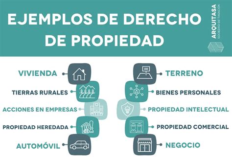 Diagrama explicando el derecho a la propiedad vs. el sistema de AFP