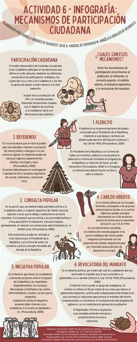 Infografía: Mecanismos de protección de fondos de pensiones y flujo de liquidación en caso de quiebra