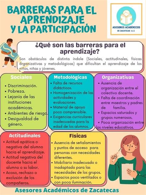 Infografía que resume las principales barreras a la accesibilidad educativa y las estrategias para superarlas.