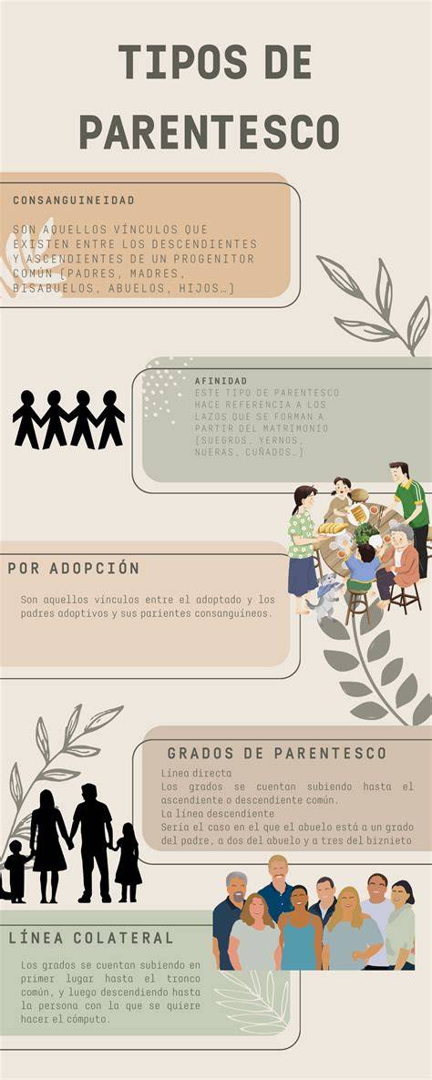 Infografía: Relaciones de parentesco mapuche y roles de los mayores