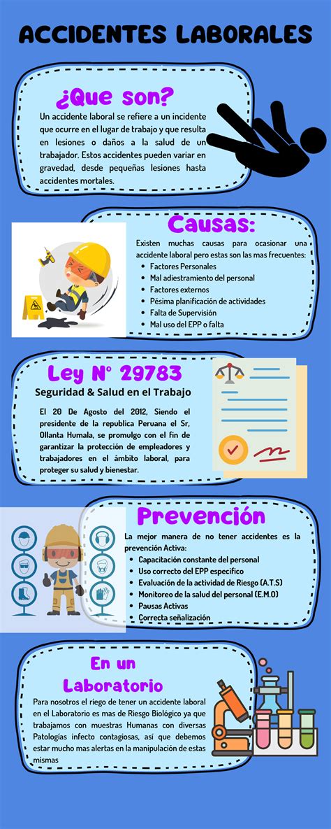 Infografía: Tipos de accidentes laborales y enfermedades profesionales.