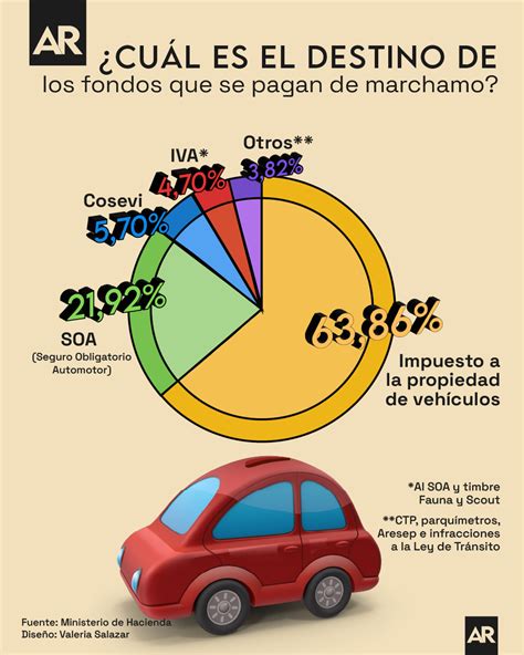 Gráfico informativo sobre el destino de los fondos de pensión tras el fallecimiento