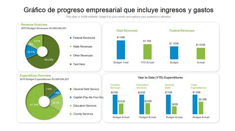 Gráfico comparativo de la evolución de gastos sociales y déficit previsional público en Chile.