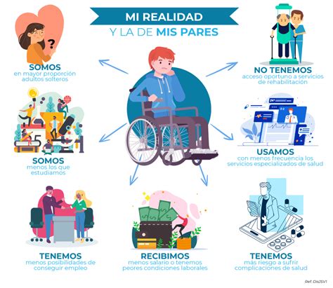 Infografía: factores que contribuyen a la discapacidad física