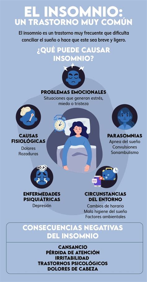 Infografía sobre los riesgos del insomnio crónico en la salud de los adultos mayores